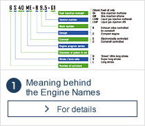  Meaning behind the Engine Names