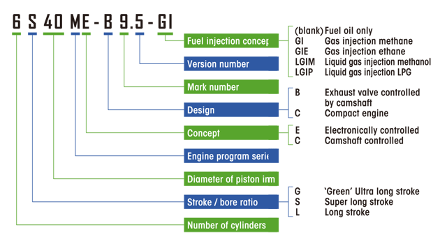 Meaning behind the Engine Names