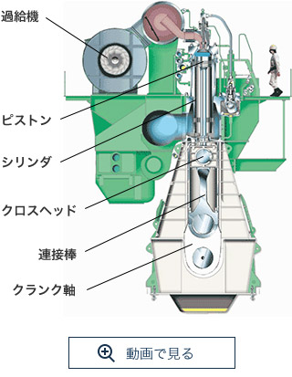 マキタ製エンジンの基本構造 株式会社マキタ