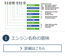  エンジン名称の意味