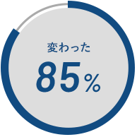 変わった 85%