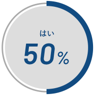 はい 50%